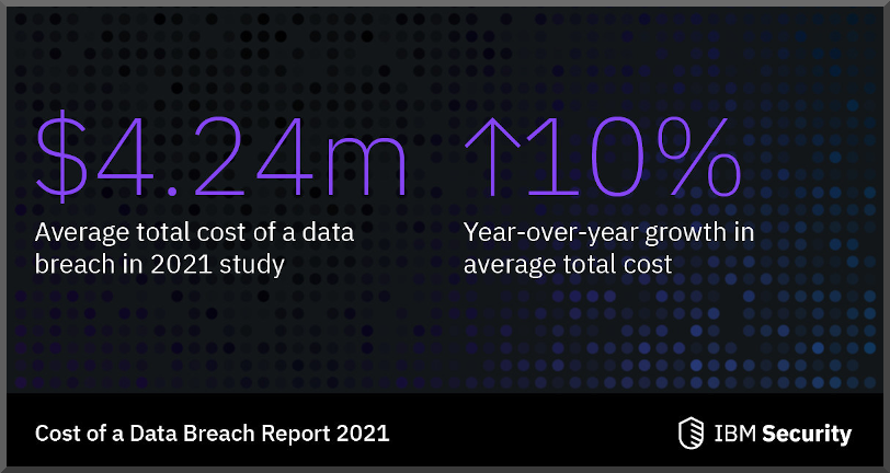 breach costs